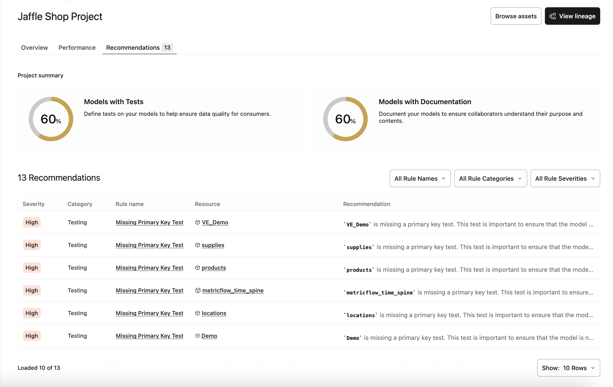 dbt Catalog's project recommendation tab